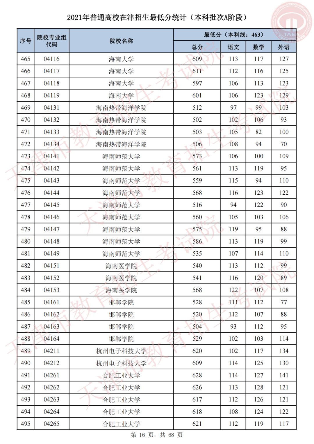 我为群众办实事，天津高招录取进行时 | 我市2021年普通类本科批次A阶段录取结果可查，今日20时起填报征询志愿