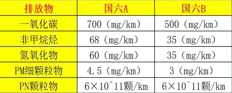 啥是低灰分机油？国六车必须要吗？颗粒捕捉器灯亮了怎么办？