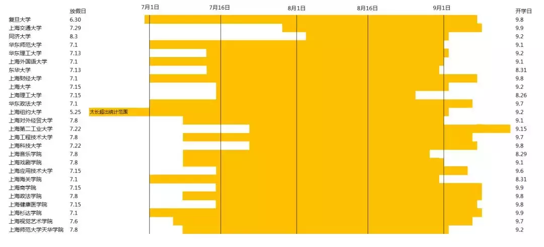 同济大学校历（沪上26家高校校历在此）