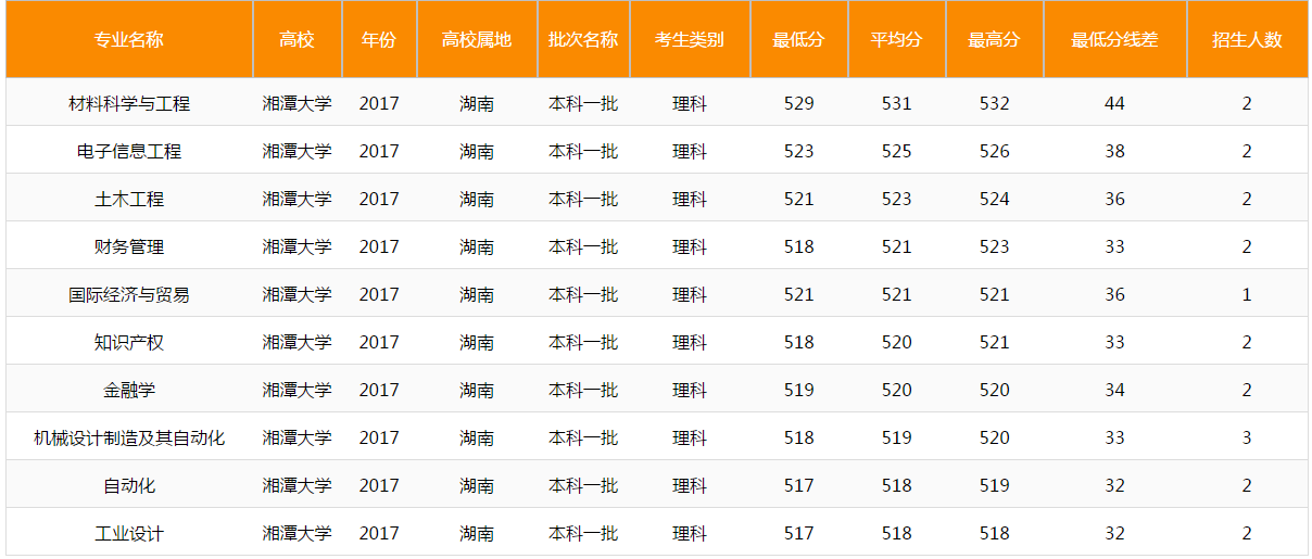 这所日渐式微的一本高校，还能“醒来”吗