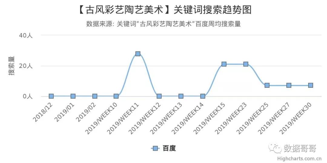 100个教育加盟品牌近期网民搜索趋势「第四集」