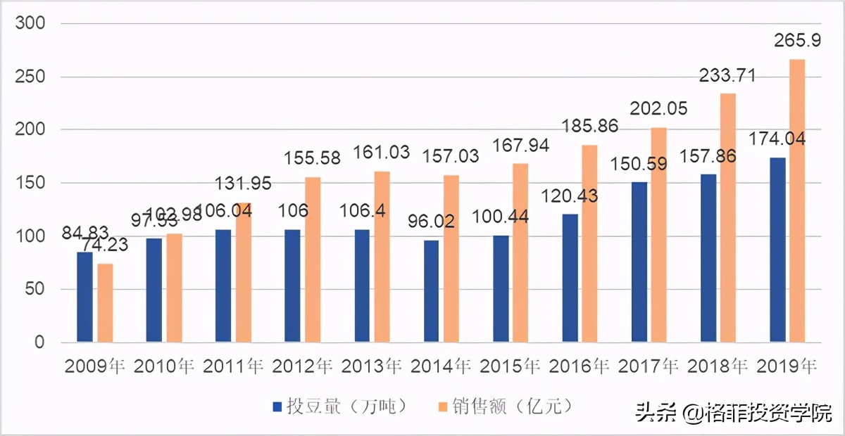 祖名股份投资分析-又一个千亿级市场