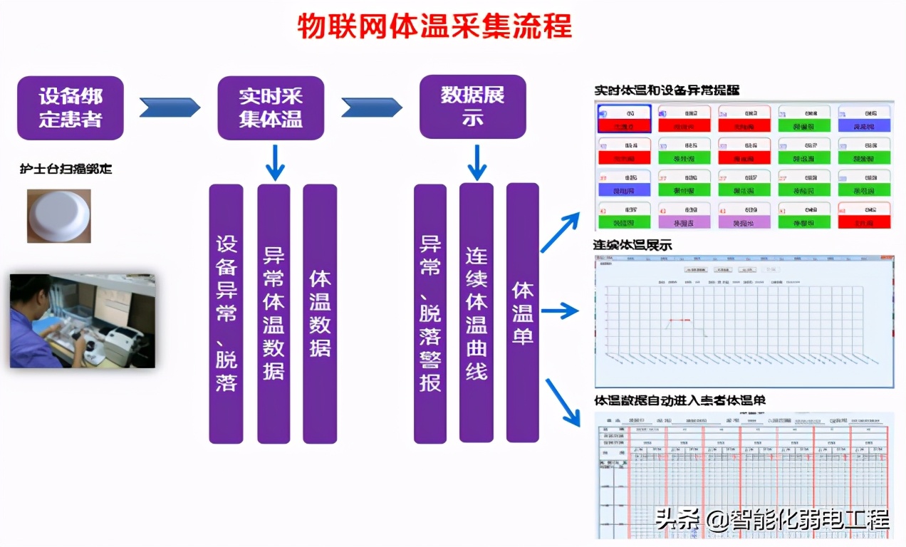 什么是智慧医疗？包含哪些弱电系统？智能化工程如何规划设计？