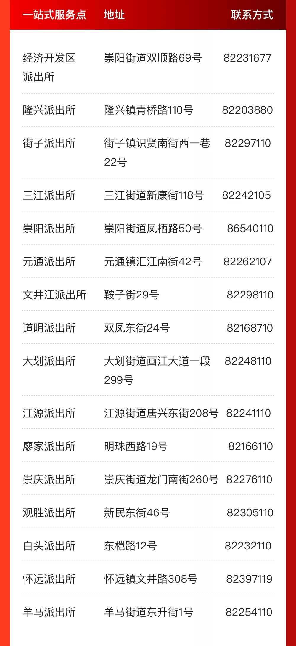 @成都人，这些事家门口就能办！一站式服务办证点来啦！