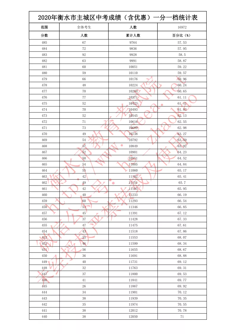 8月1日·河北要闻及抗击肺炎快报