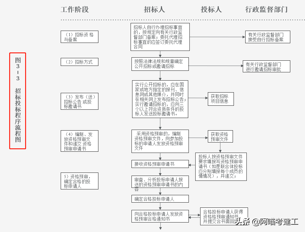 央企十年老资料员培训讲座：工程资料内容组成与整理，老练又严谨