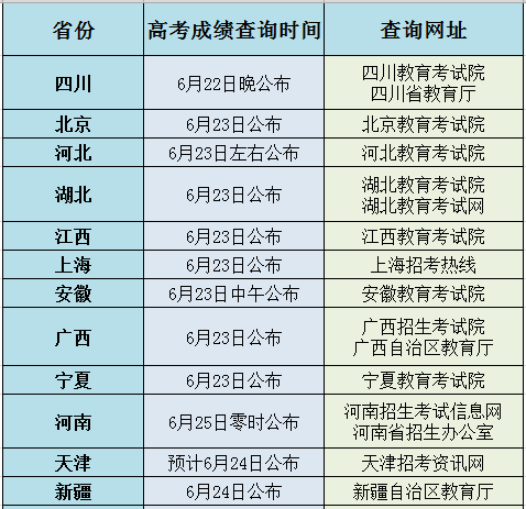2019高考成绩即将发布，近六年全国高考录取分数线是多少？