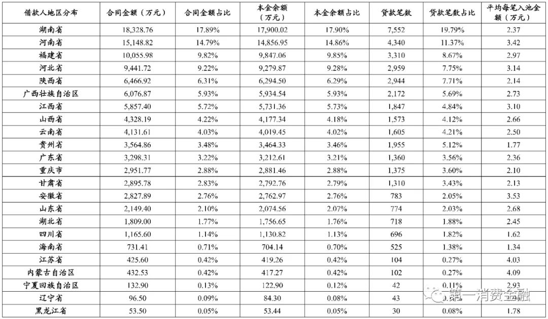 体制内大额现金贷真香！借款人平均年龄39岁，不良率低至1.6%