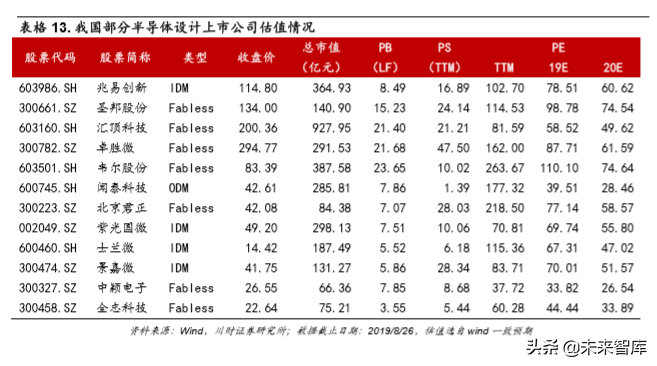 集成电路设计（IC)行业深度分析