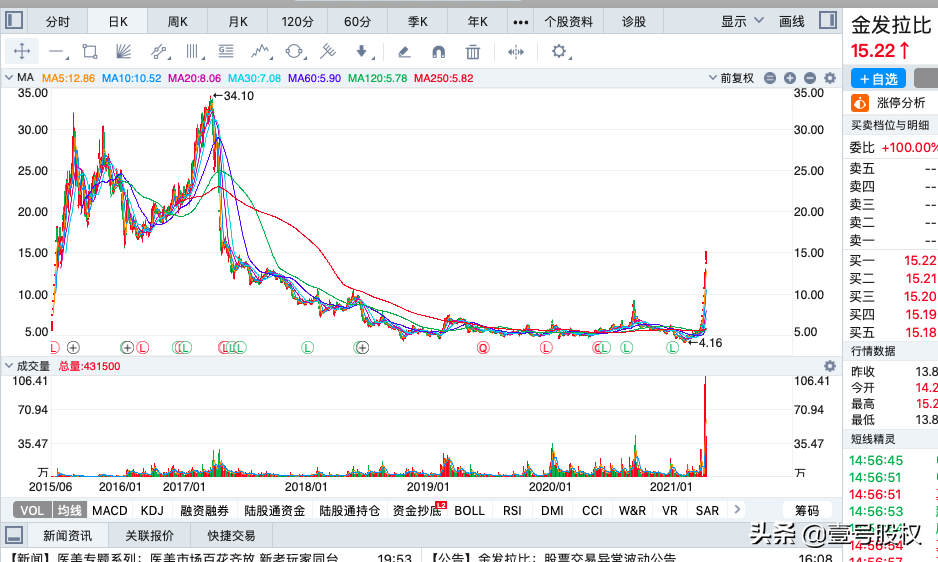 本周涨幅最大的十只股票