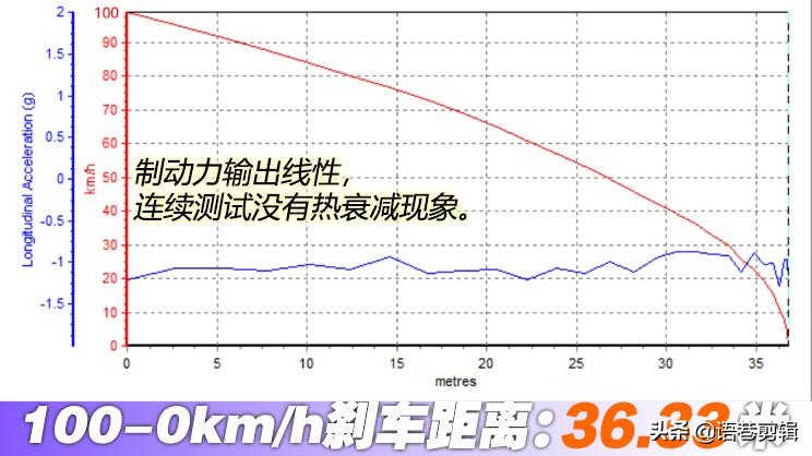 跑车浪漫旅 四款70万元左右跑车推荐