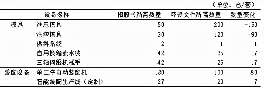 东南电子转战创业板：募资重复补流、与公开信息不一致
