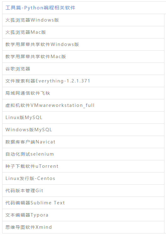 2020Python+人工智能学习路线图，附完整自学路线+视频+工具+面试