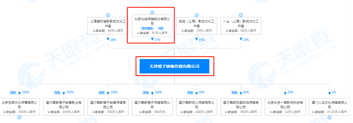 冯小刚怎么也没想到，当初嫌弃“秀恩爱”的邓超，如今却高攀不上