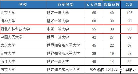 曝光！这，就是西北农林科技大学的7宗