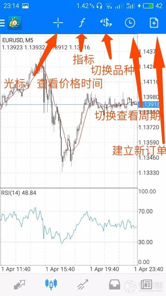 MT4手机安卓版使用图解(如何下单,止损)记得收藏!