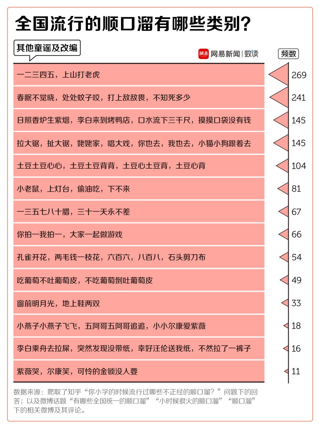 90后童年屎尿屁顺口溜大赏