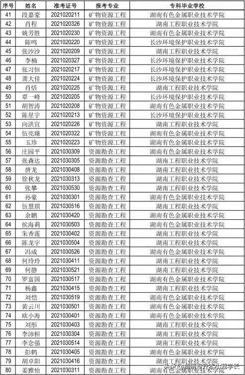南华大学专升本拟录取名单