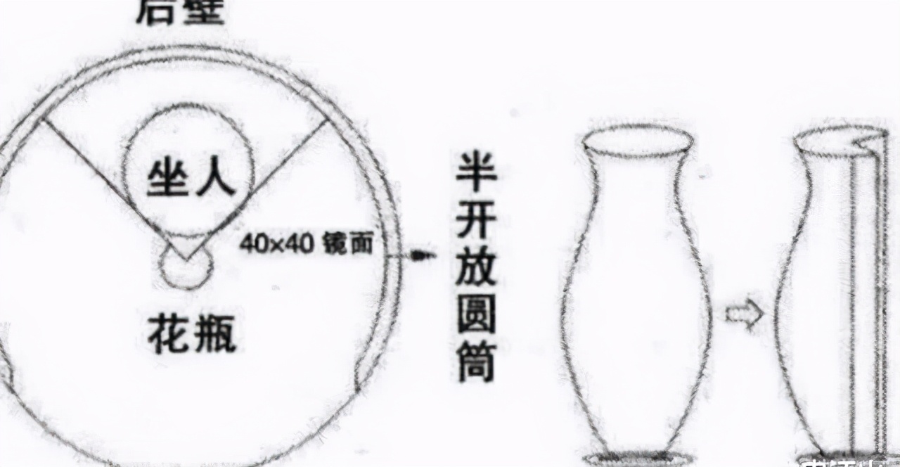 真人没手没脚，以瓶为身，江湖骗术“花瓶姑娘”，是如何做到的？