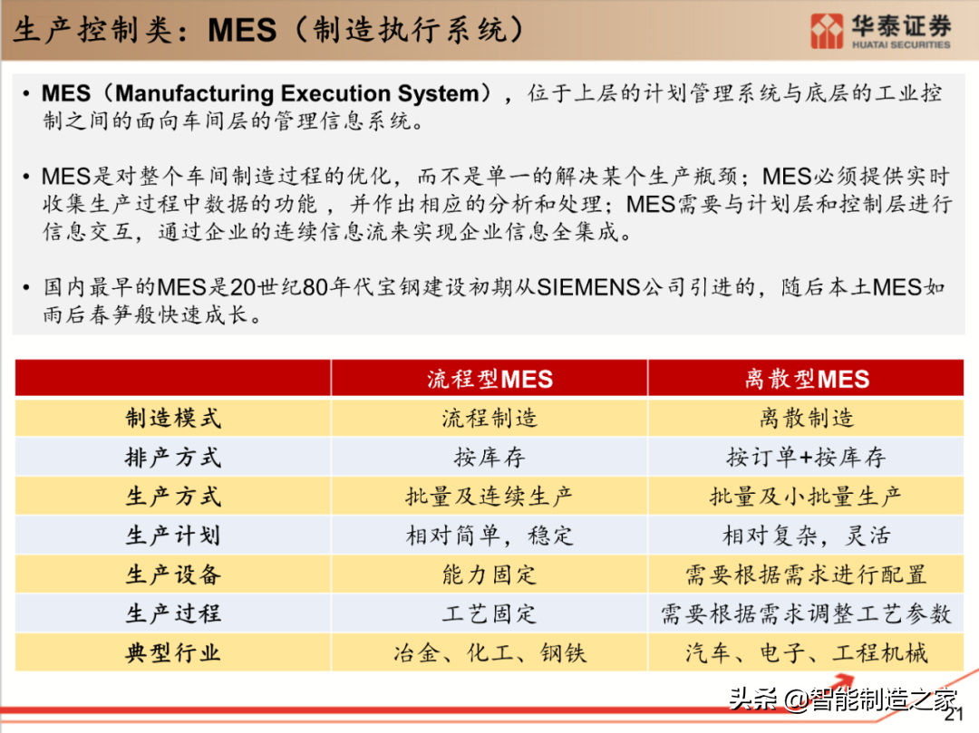 工业软件行业深度报告：132页深度剖析全球工业软件