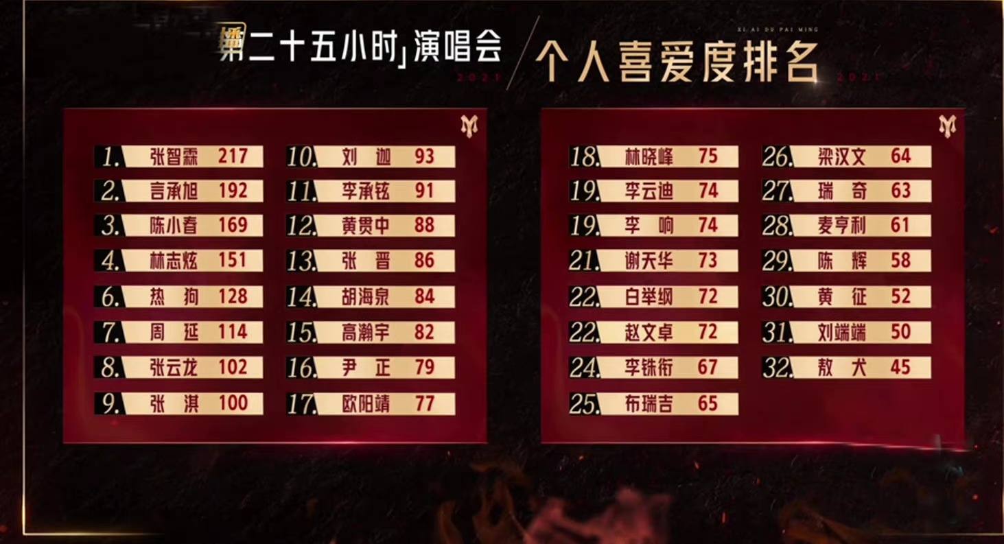 最新人气排行榜-最新人气榜排名 - 114知识网