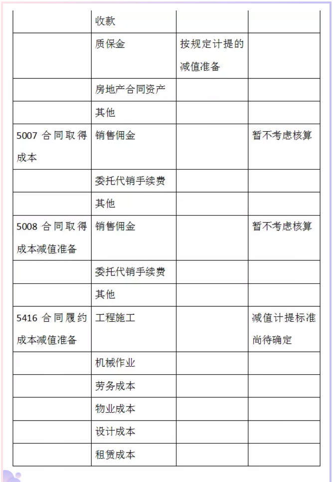 建筑财务总监直言：现在开始不会新收入准则核算的会计，一律不用
