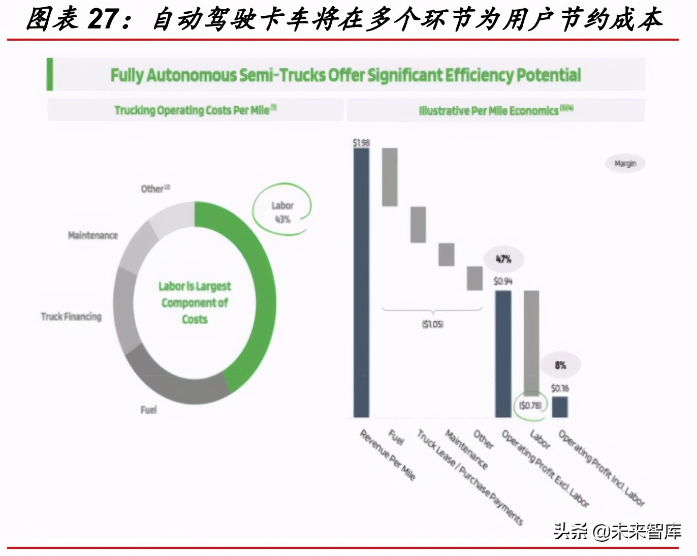 汽车智能驾驶深度研究报告：市场、政策、技术与产业链分析