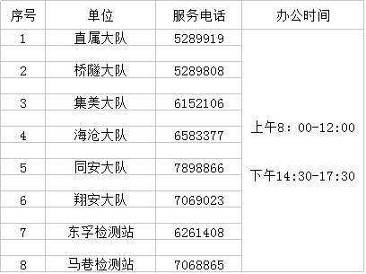 司机朋友请注意！即日起，厦门市交通执法违法处理中心窗口现场服务暂停