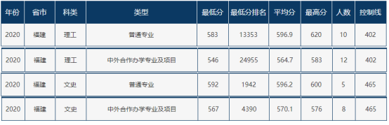速递！辽宁省2021年高考分数线刚刚公布