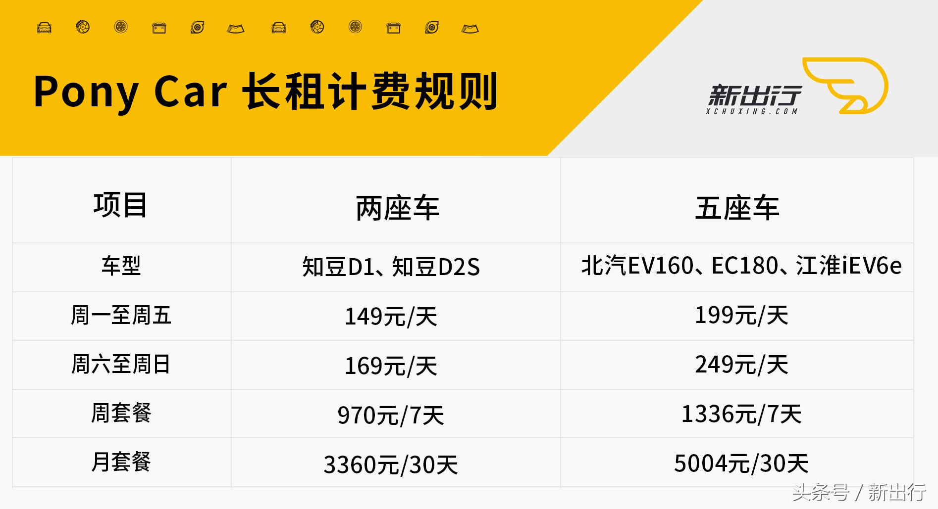 深圳 4 款共享汽车简单对比 看看用谁租车最实惠