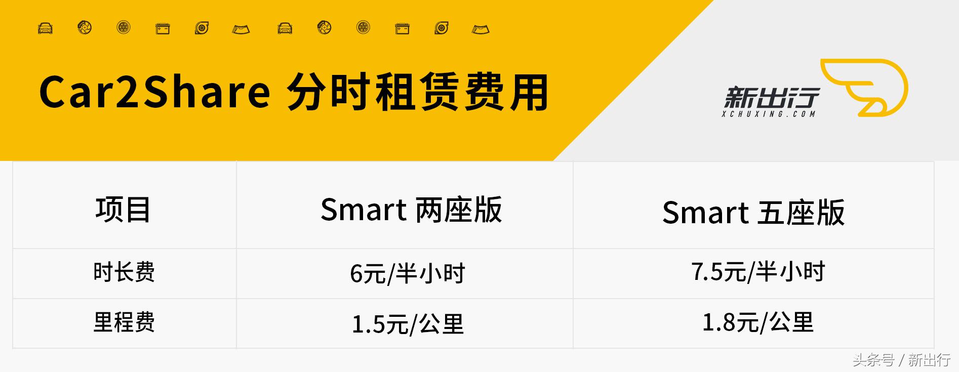 深圳 4 款共享汽车简单对比 看看用谁租车最实惠
