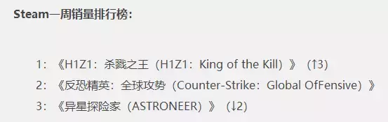 昔日大逃杀之王,《H1Z1》正式版终发售!但它为何快要“凉了”?