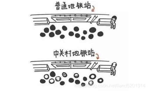 程序员的黑色幽默，你笑了我却哭了