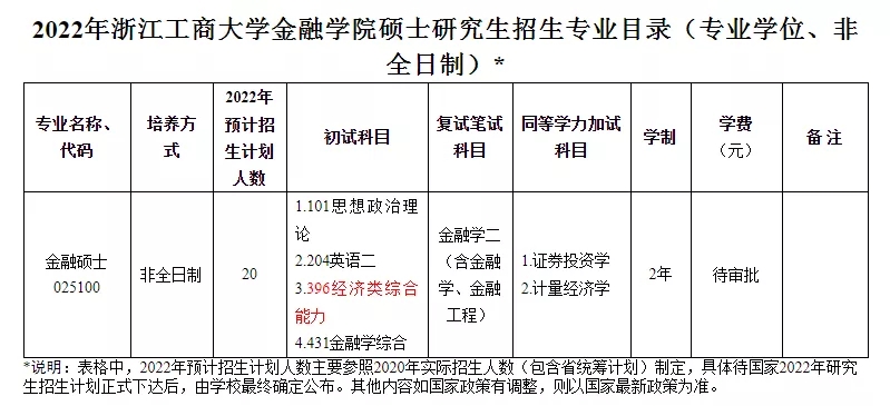 22届考研“专业课”大调整