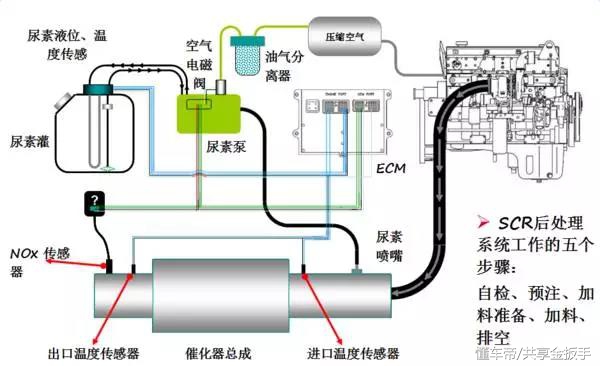 【修车经验】柴油车发动机常见故障分析——【故障灯篇】