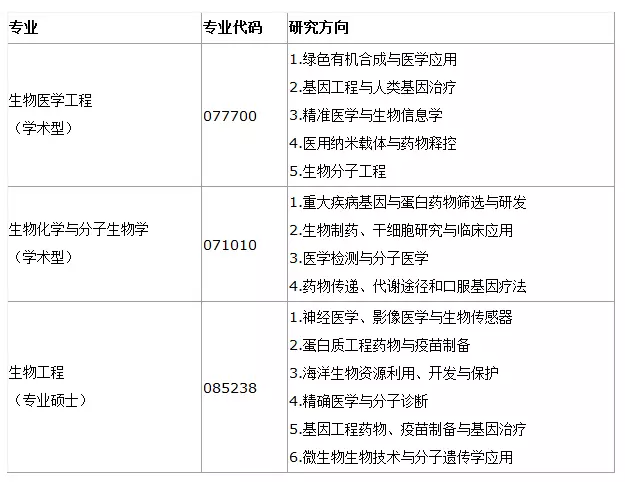 南开大学、华侨大学2018年考研调剂信息!