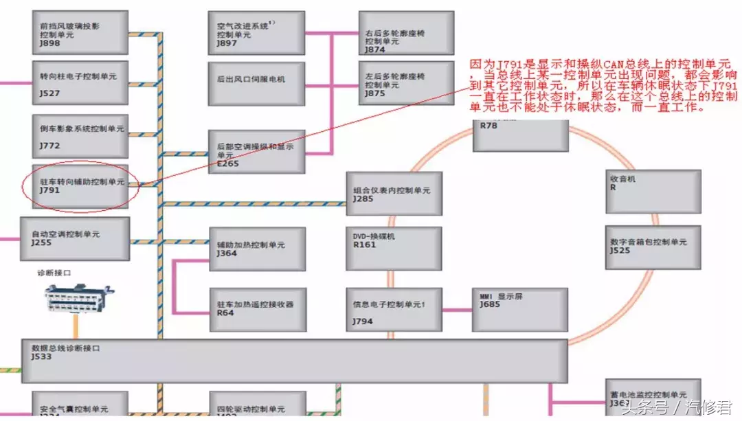 汽车维修案例：奥迪车型转向系统典型疑难故障案例两例