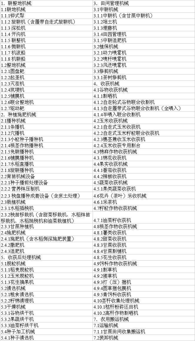 喜訊：今年只要購買的農(nóng)業(yè)機械在補貼范圍內(nèi) 人人都可領(lǐng)購置補貼