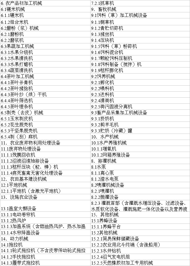 喜訊：今年只要購買的農(nóng)業(yè)機械在補貼范圍內(nèi) 人人都可領(lǐng)購置補貼