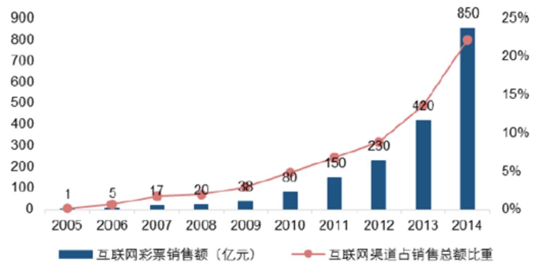 世界杯微博怎么下注(世界杯来了，我们能在哪儿下注？)