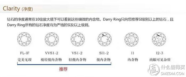 买钻石怕被坑？钻石从业者告诉你钻石要怎么选+去哪买