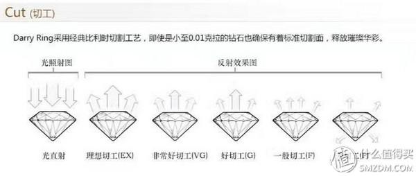 买钻石怕被坑？钻石从业者告诉你钻石要怎么选+去哪买