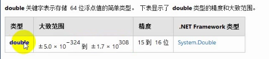 C#第二课编程前的准备工作一