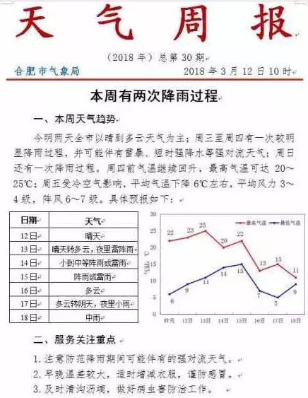 24°C→11°C！合肥又要大降温！还有雨雨雨+大范围的停电！