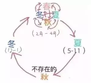 24°C→11°C！合肥又要大降温！还有雨雨雨+大范围的停电！