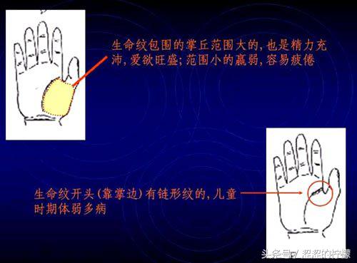 手相图解大全——男女通用，希望对您有所助益