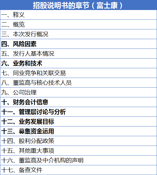 看懂招股说明书，你还差这套阅读模板！