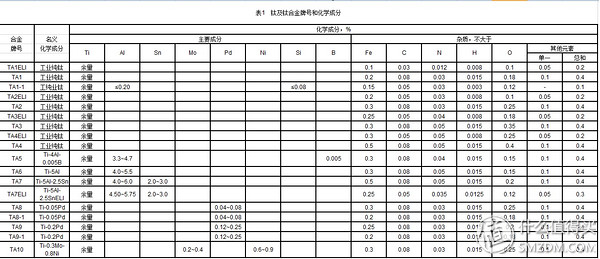 近视眼镜购买攻略之眼镜架