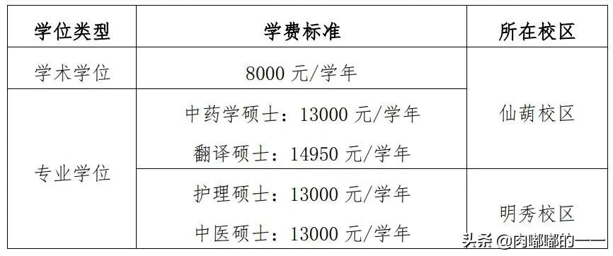 广西研究生学费、奖助政策大汇总