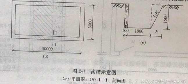 土石方工程：挖基础土方、场地平整等项目的清单和定额工程量计算